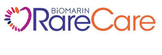 BIOMARIN RARECARE logo
