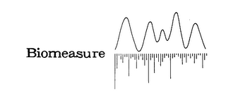 BIOMEASURE logo
