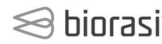 BIORASI logo