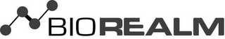 BIOREALM logo