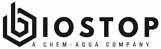 BIOSTOP A CHEM-AQUA COMPANY logo