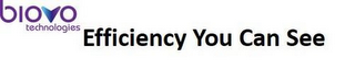 BIOVO TECHNOLOGIES EFFICIENCY YOU CAN SEE logo