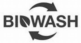 BIOWASH logo