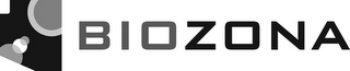 BIOZONA logo