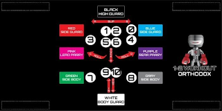 BLACK HIGH GUARD RED SIDE GUARD PINK LEAD PARRY GREEN SIDE BODY A SLIP B C ROLL DUCK X ROLL D J IN OUT K WHITE BODY GUARD BLUE SIDE GUARD PURPLE REAR PARRY GRAY SIDE BODY 1-2 WORKOUT ORTHODOX logo