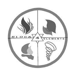 BLOCK 4 ELEMENTS logo