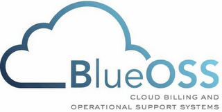 BLUEOSS CLOUD BILLING AND OPERATIONAL SUPPORT SYSTEMS logo