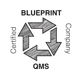 BLUEPRINT QMS CERTIFIED COMPANY