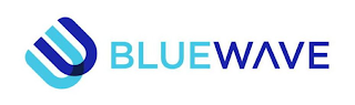 BLUEWAVE logo