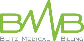 BMB BLITZ MEDICAL BILLING logo