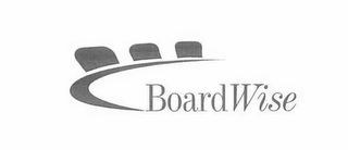 BOARDWISE logo