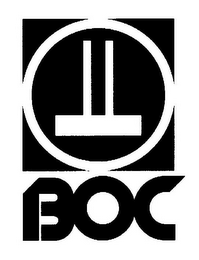 BOC logo