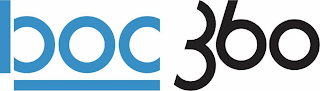 BOC360 logo