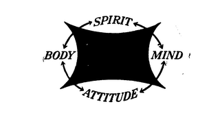 BODY SPIRIT MIND ATTITUDE logo