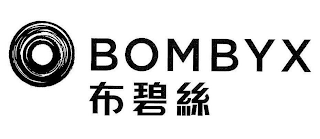 BOMBYX logo