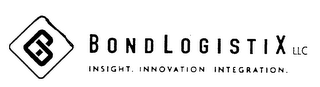 BOND LOGISTIX LLC INSIGHT. INNOVATION. INTEGRATION. logo