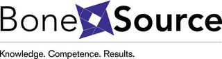 BONE SOURCE KNOWLEDGE. COMPETENCE. RESULTS. logo