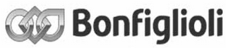 BONFIGLIOLI logo