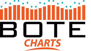 BOTE CHARTS logo