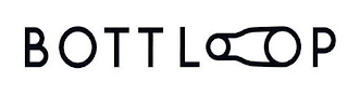 BOTTLOOP logo
