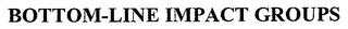BOTTOM-LINE IMPACT GROUPS logo