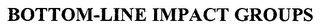 BOTTOM-LINE IMPACT GROUPS logo