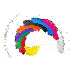 BOULDERING PROJECT CIRCUITS V0 V1 V2 V3V4 V5 V6 V7 V8 V9 V10+ logo