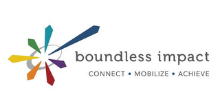 BOUNDLESS IMPACT CONNECT · MOBILIZE · ACHIEVE logo