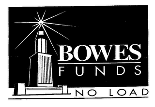 BOWES FUNDS NO LOAD logo