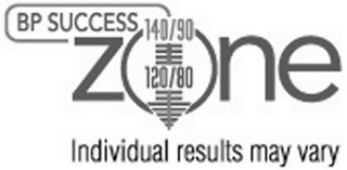 BP SUCCESS ZONE 140/90 120/80 INDIVIDUAL RESULTS MAY VARY logo