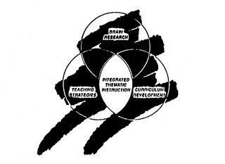 BRAIN RESEARCH TEACHING STRATEGIES INTEGRATED THEMATIC INSTRUCTION CURRICULUM DEVELOPMENT logo