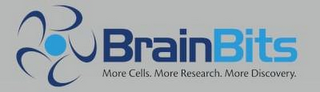 BRAINBITS MORE CELLS. MORE RESEARCH. MORE DISCOVERY. logo