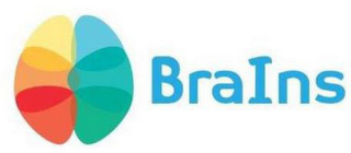 BRAINS logo