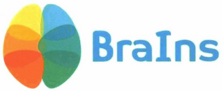 BRAINS logo
