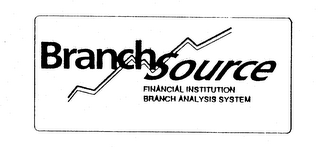 BRANCH SOURCE FINANCIAL INSTITUTION BRANCH ANALYSIS SYSTEM logo