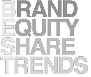 BRAND EQUITY SHARE TRENDS logo
