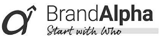 BRANDALPHA START WITH WHO