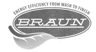 BRAUN ENERGY EFFICIENCY FROM WASH TO FINISH logo