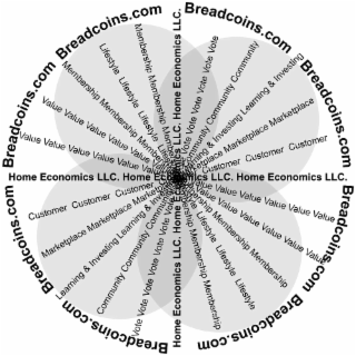 BREADCOINS.COM HOME ECONOMICS LLC logo