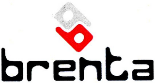 BRENTA logo