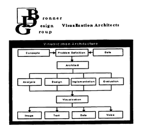BRONNER DESIGN GROUP VISUALIZATION ARCHITECTS logo