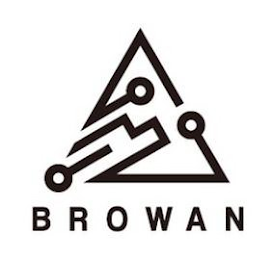 BROWAN logo