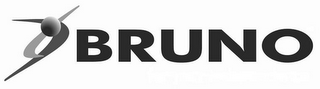 BRUNO logo