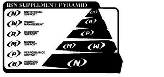 BSN SUPPLEMENT PYRAMID (N) NUTRITIONAL SUPPOR (W) WEIGHT MANAGEMENT (R) RECOVERY SUPPORT (M) MUSCLE SUPPORT (H) (R) (P) (M) (W) logo