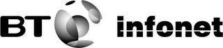 BT INFONET logo