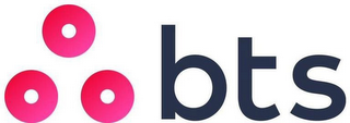 BTS logo