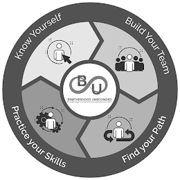 BU BROTHERHOOD UNBOUNDED THE ALPHA KAPPA PSI PROGRAM FOR PRINCIPLED LEADERS KNOW YOURSELF BUILD YOUR TEAM FIND YOUR PATH PRACTICE YOUR SKILLS logo