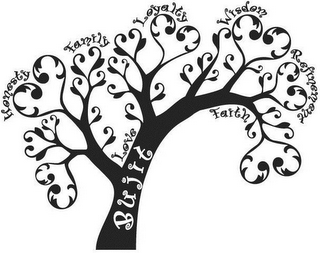 BUJIT LOVE FAITH HONESTY FAMILY LOYALTY WISDOM REFINEMENT logo