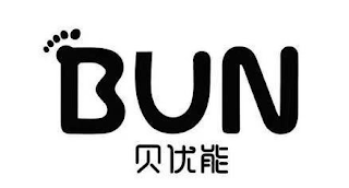 BUN