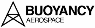 BUOYANCY AEROSPACE logo